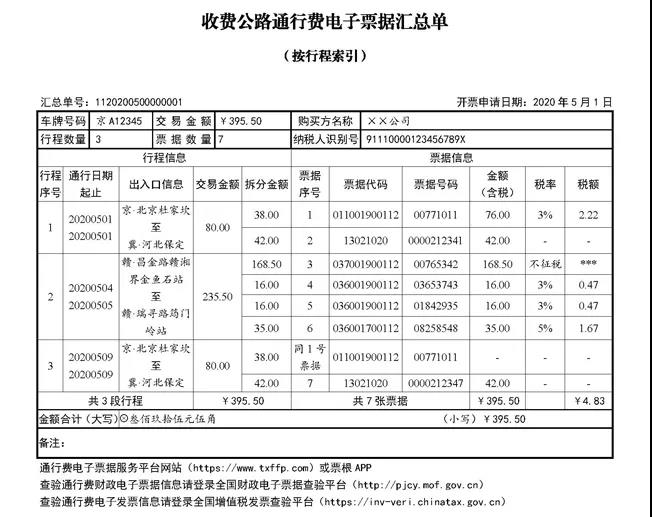 快訊！四部門明確收費公路通行費電子票據(jù)開具匯總等有關(guān)事項